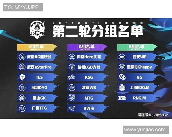 王者荣耀团队协作排行榜揭晓EDG荣登第二名引发热议